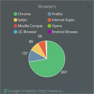 Browsers