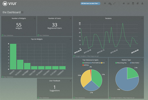 Startup Metrics Dashboard