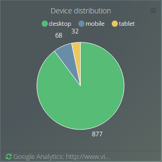 Device distribution