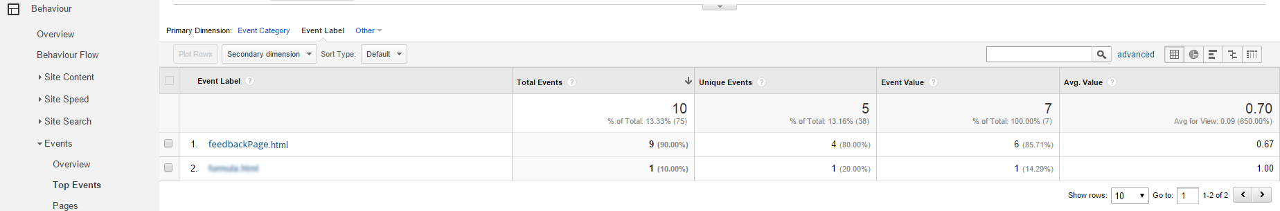 Google Analytics Events