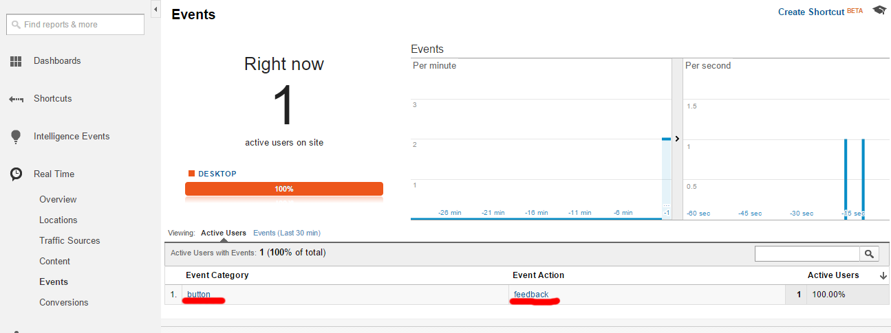 Google Analytics Real Time