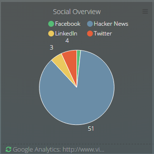 Social Networks Overview