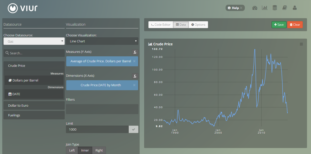 Crude Price Historical Data