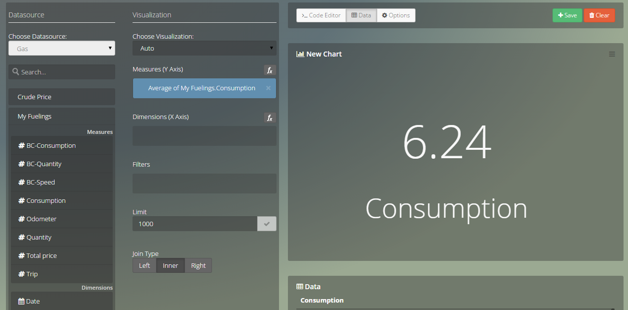 Starting with CSV data analysis