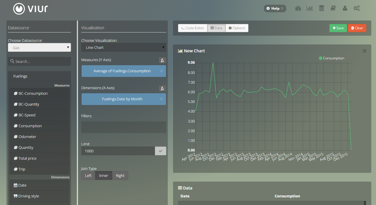 Starting with CSV data analysis