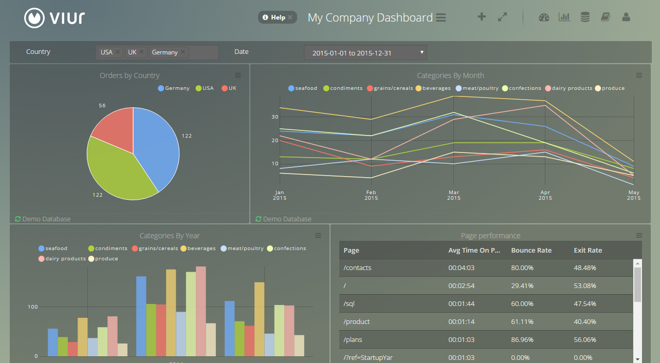 Introducing Dashboard filters