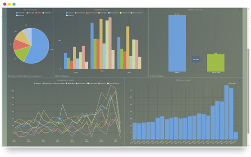 Charts for every visualization