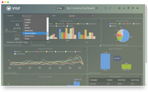 Global dashboard filters