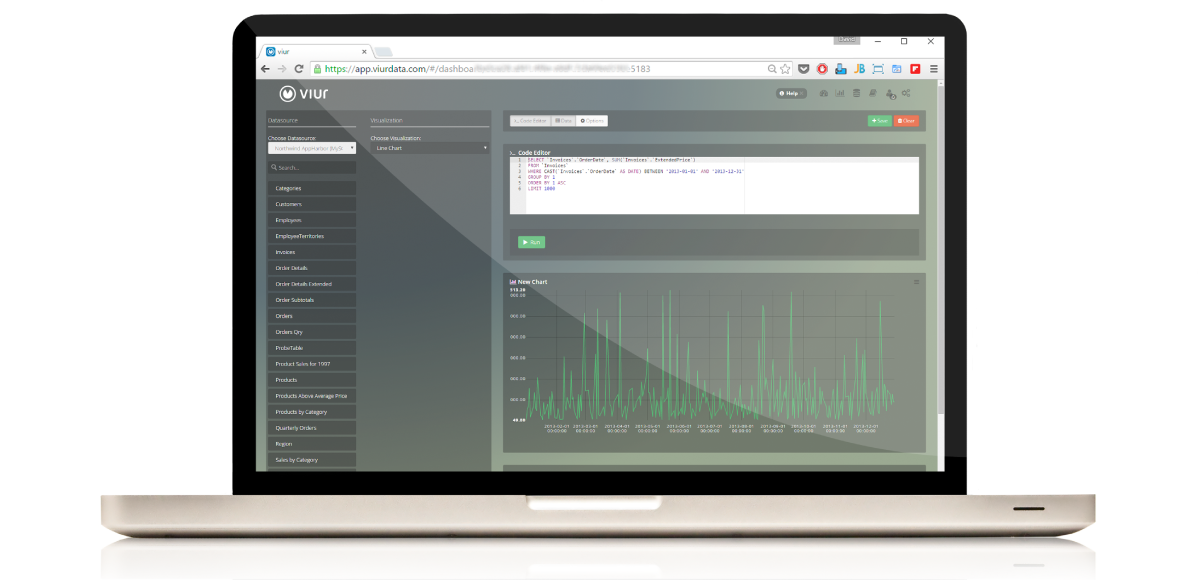 SQL Analytics